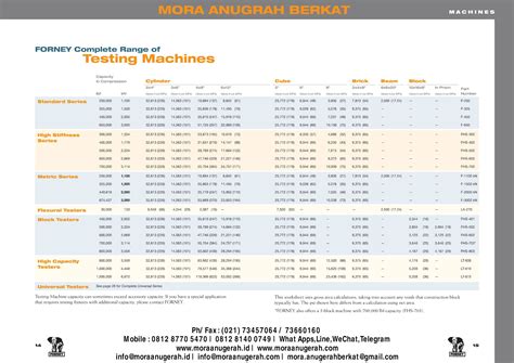 Forney Compression Testing Machine 的图像结果