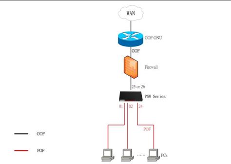 网络端口检测异常怎么解决 网络端口怎么设置-与非网