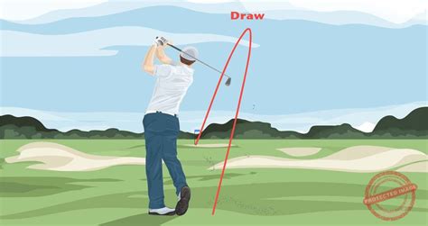 Golf Draw Shot Alignment 的图像结果