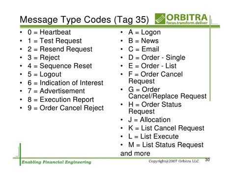 Fix Protocol Basic Tags 的图像结果