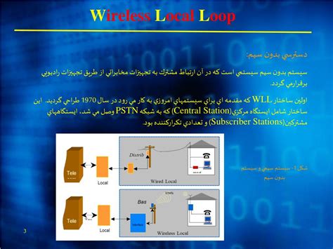 Wll Wireless LocalLoop 的图像结果