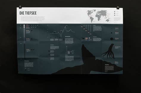 Image result for Deep Sea Python Poster