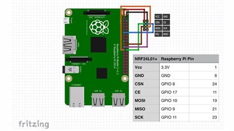 Image result for nRF24L01 Arduino Raspberry Pi 3