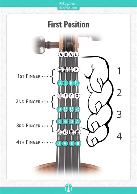 Printable violin note chart lefty - sicklasopa