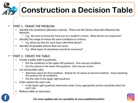 Algorithm Design Tools 的图像结果
