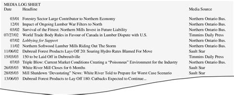 Image result for Media Log Example