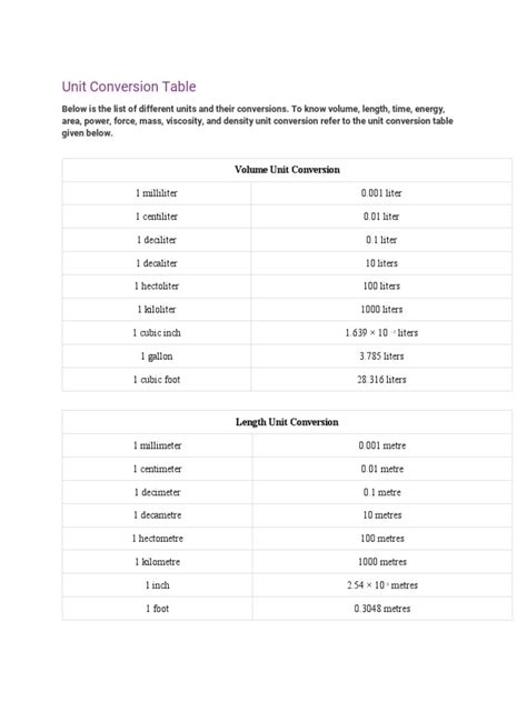 Unit Conversion Table 的图像结果