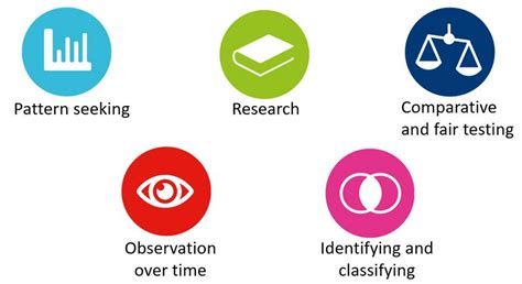 Plus Sign Science 的图像结果