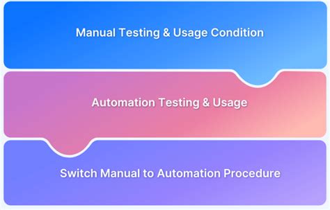 Manual Testing Tutorial 的图像结果