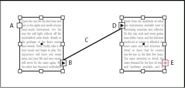Image result for InDesign Unlinking Text Boxes