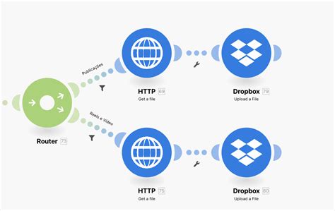Image result for How to Create URL Address