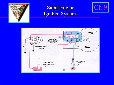 Image result for How to Build Your Own Small Engine Ignition Module