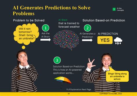 Image result for Python Ai Quick Start
