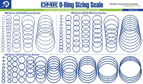 O-Ring Size Chart - Daemar Inc