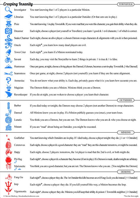 Image result for How to Make a Custom Script