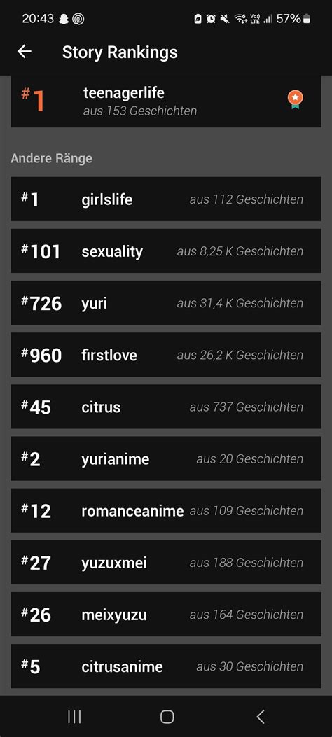 Image result for Algorithm Design About Wattpad App