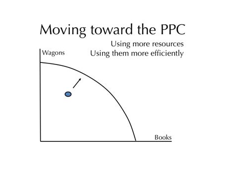 Econ PPC 的图像结果