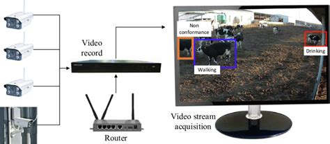 Image result for Tutorial Video Capture