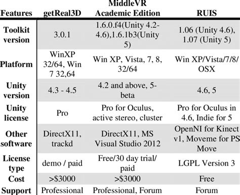 Image result for Software License Comparison Chart