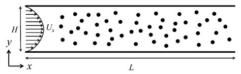 Modelling Complex Particle–Fluid Flow with a Discrete Element Method ...