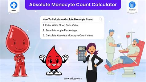 What increases absolute monocytes count?