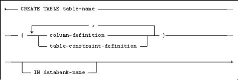 Image result for SQL Task CreateTable