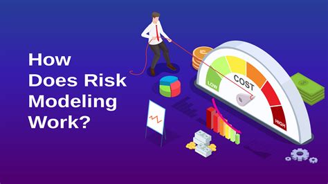 Risk Modeling 的图像结果