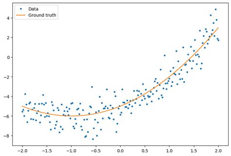 Image result for Tensorflow Level Chart