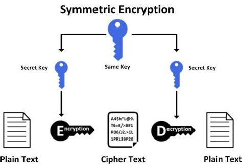 Image result for Encryption Key Generator
