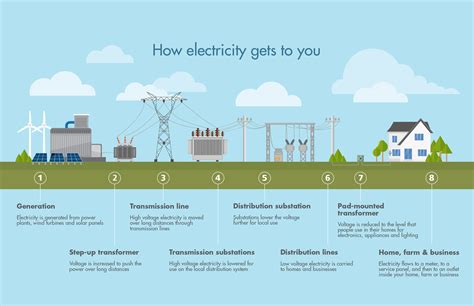 Electricity Network Explained 的图像结果