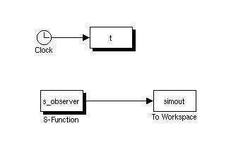Image result for Inverted Pendulum Simulink Model
