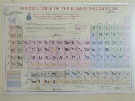 Periodic Table Of Elements Chart | 100 x 70 cm | LAMINATED | Extremely ...