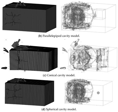 Dynamic Response and Rock Damage of Different Shapes of Cavities under ...