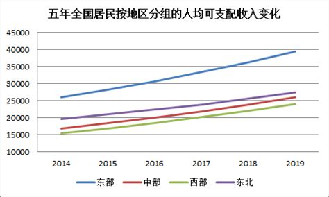 今年过后，青岛对西安经济优势几乎没啥了|西安发展|悦西安网
