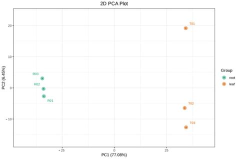 Metabolites | An Open Access Journal from MDPI