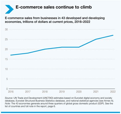Global Trade Development 的图像结果
