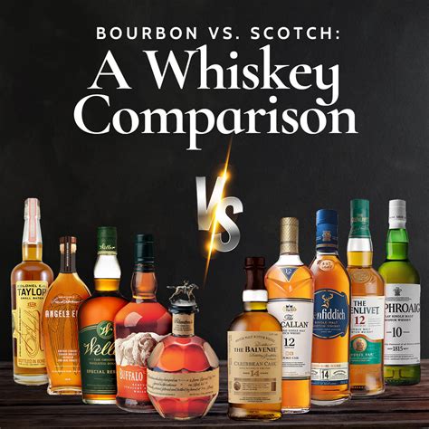 Bourbon vs. Scotch: A Whiskey Comparison | Nestor Liquor