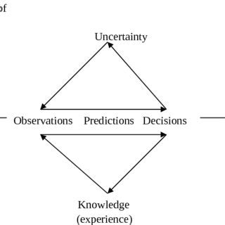 Image result for Options Quadrant