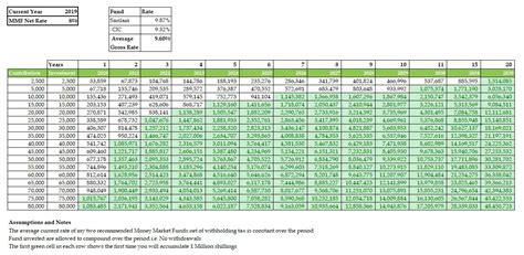 Image result for Compounding Investment Chart