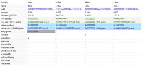 Image result for Pe File Format