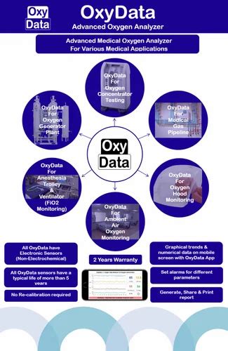 Image result for FiO2 Monitor