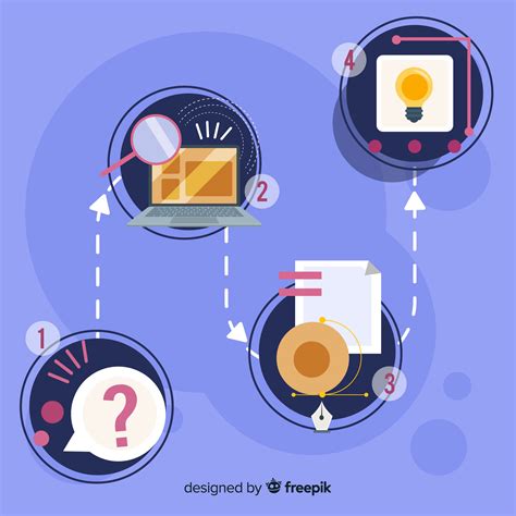 Image result for Problem Solving Strategies