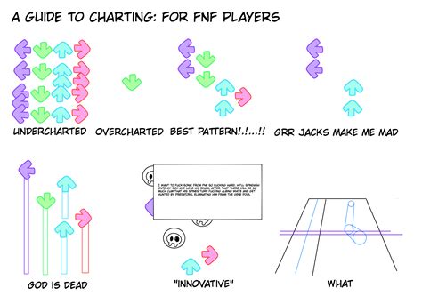 Image result for FNF RHS Tutorials