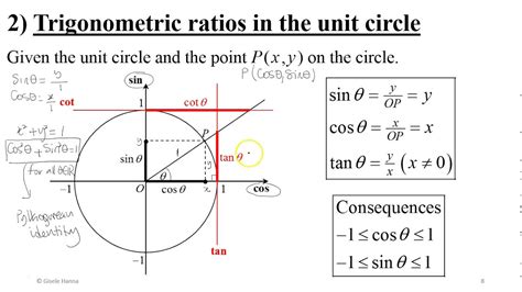 Sin Formula Math 的图像结果