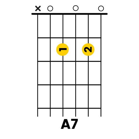 A7 Chord On A7 Arpeggio Patterns And Fretboard Diagrams For Guitar
