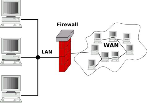Firewall Security Tutorial 的图像结果