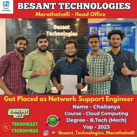 Image result for Besant Technologies Java Full-Stack Developer
