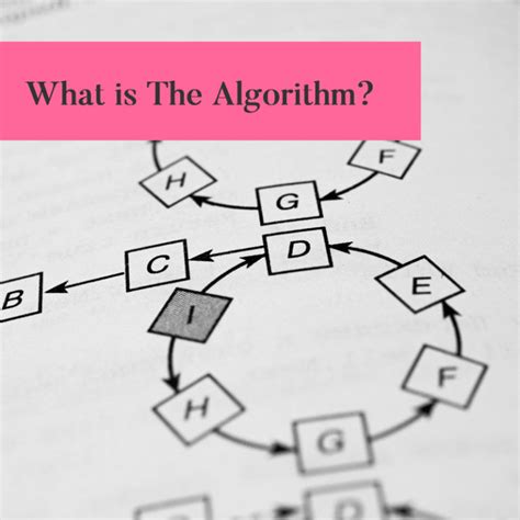 Image result for About Algorithm