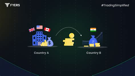 Foreign Direct Investment (FDI): Types, Benefits and Examples