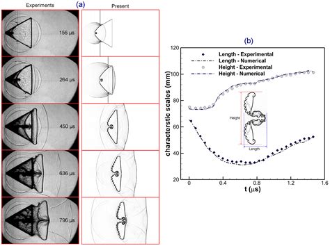 Modal Discontinuous Galerkin Simulations of Richtmyer–Meshkov ...